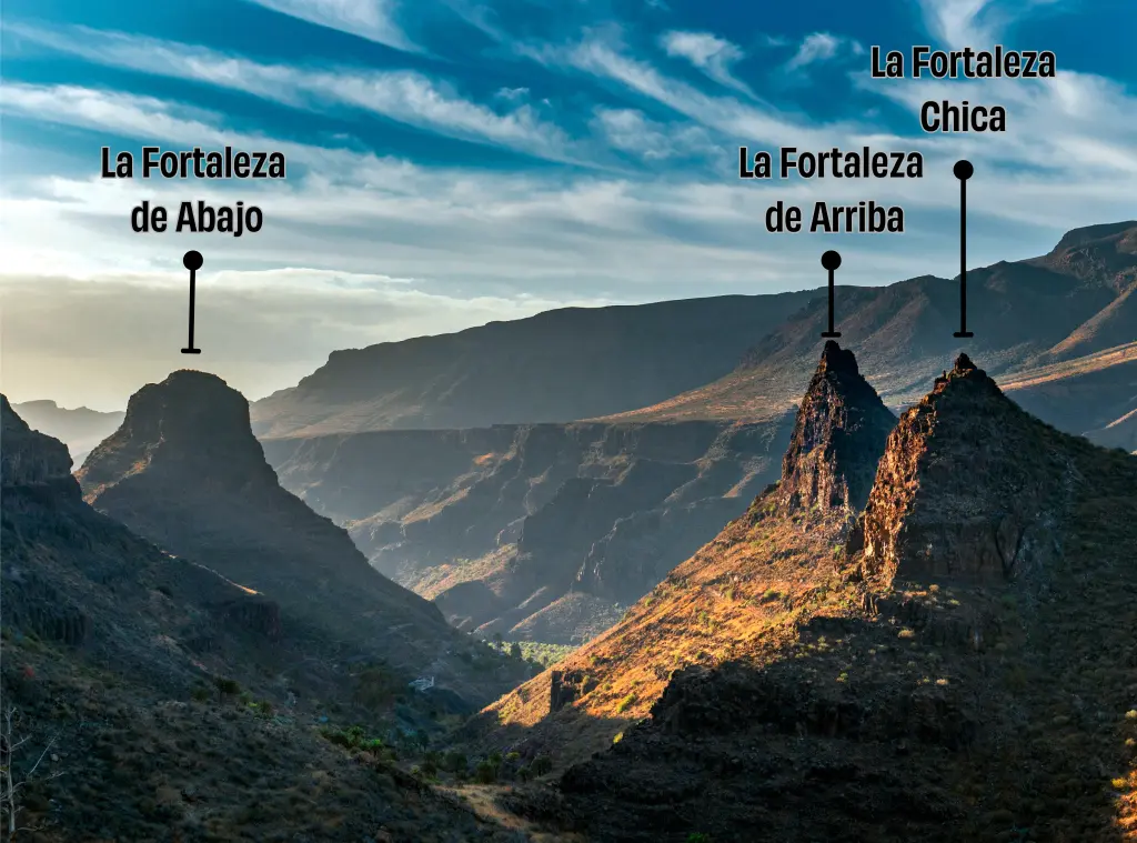 Imagen de Las Fortalezas con los nombres indicando cual es cada una.
